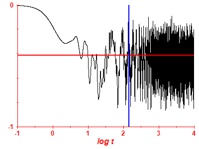 Survival probability log